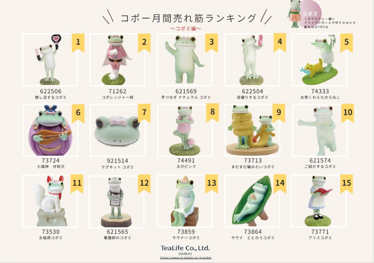 今月のコポーランキングは…